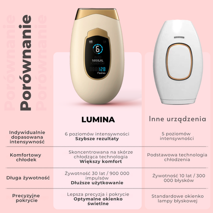 LUMINA IPL PRO